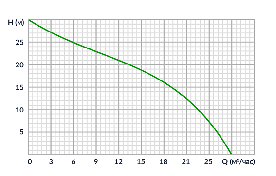 Бензиновая мотопомпа для средне-загрязненных вод Meran MPG201ST Бензиновая мотопомпа для средне-загрязненных вод Meran MPG201ST